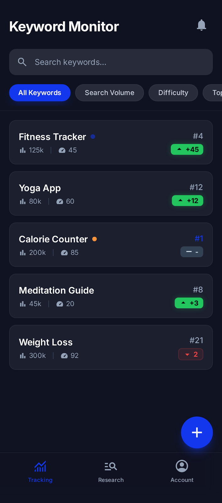Android Keyword Monitor